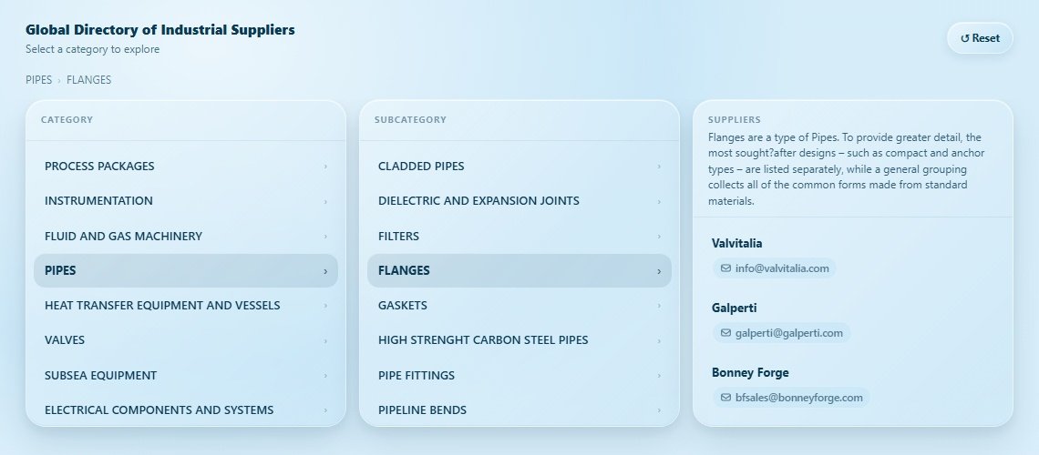 FLANGES Directory Cover