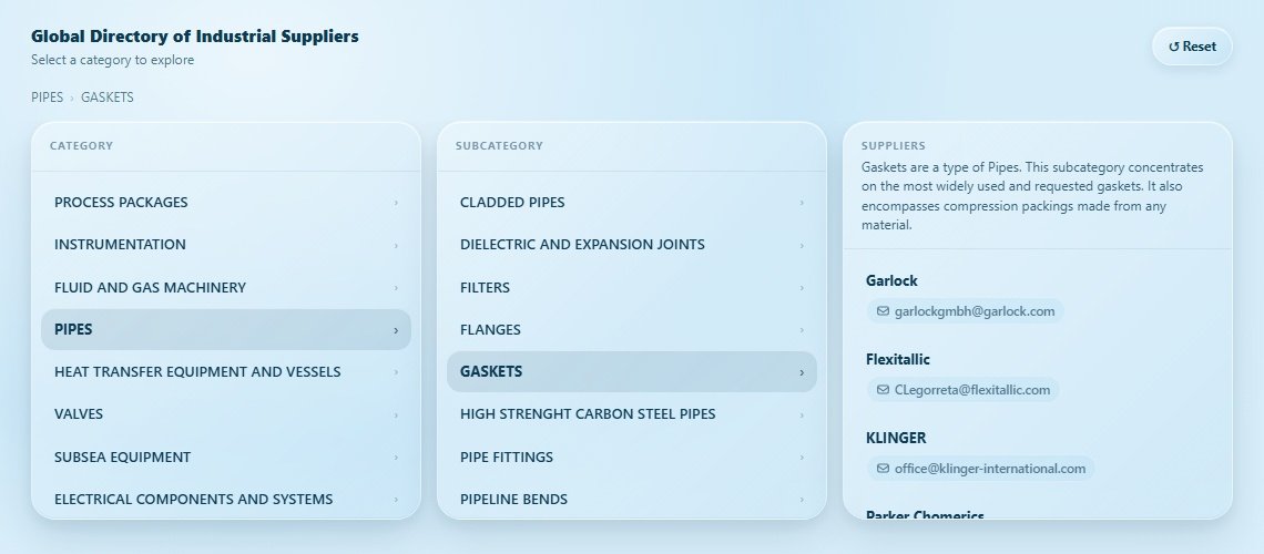 GASKETS Directory Cover