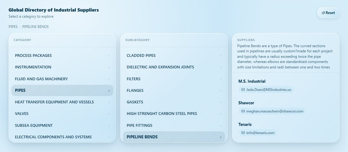 PIPELINE BENDS Directory Cover