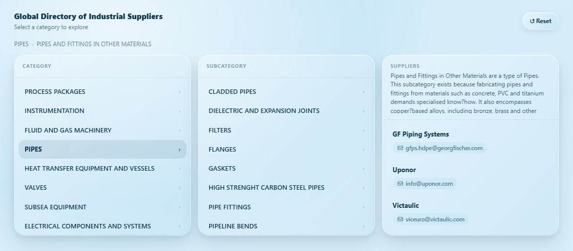 PIPES AND FITTINGS IN OTHER MATERIALS Directory Cover