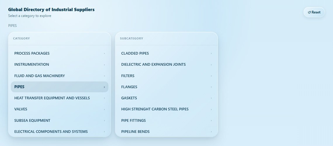 PIPES Directory Cover