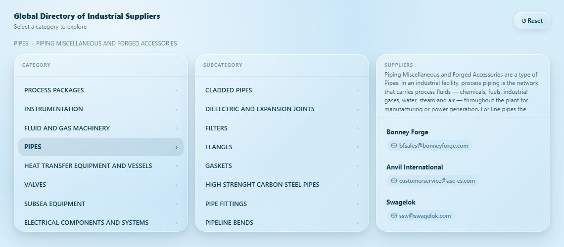 PIPING MISCELLANEOUS AND FORGED ACCESSORIES Directory Cover
