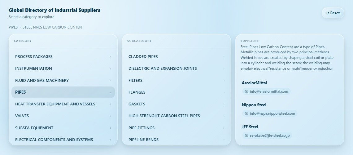 STEEL PIPES LOW CARBON CONTENT Directory Cover