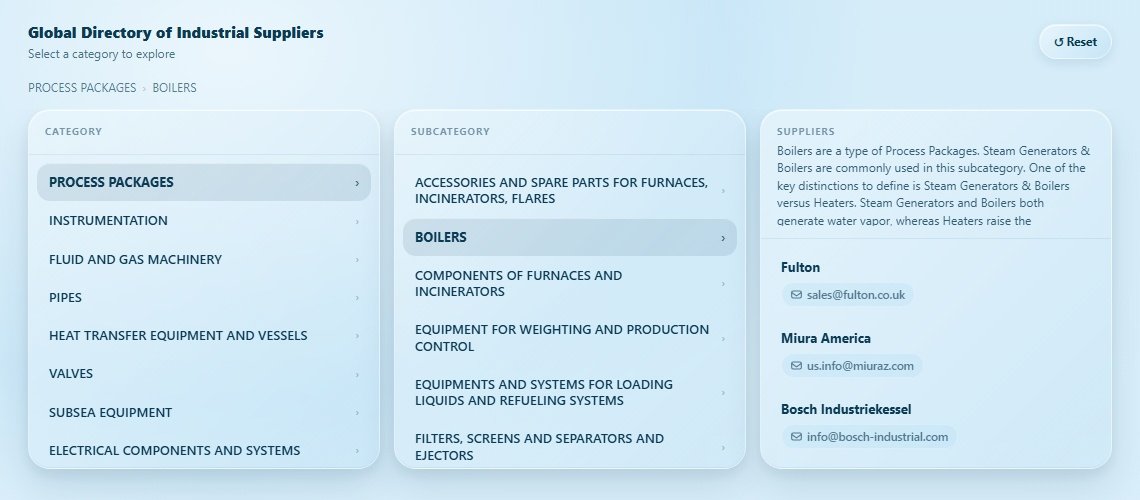 BOILERS Directory Cover