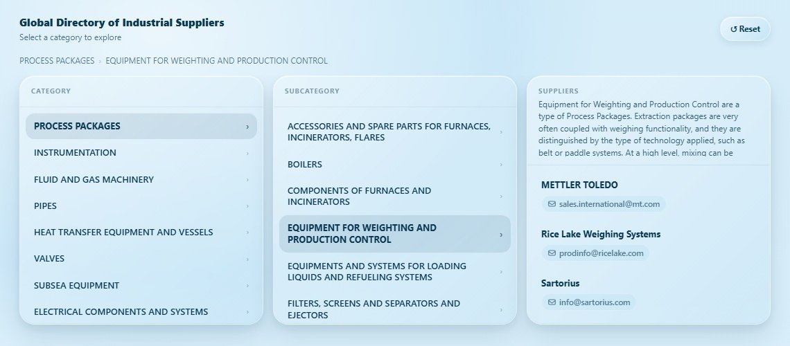 EQUIPMENT FOR WEIGHTING AND PRODUCTION CONTROL Directory Cover