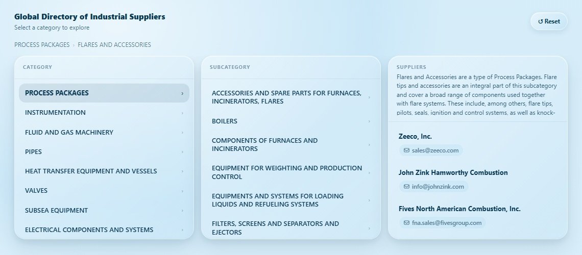 FLARES AND ACCESSORIES Directory Cover
