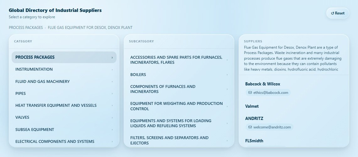 FLUE GAS EQUIPMENT FOR DESOX, DENOX PLANT Directory Cover