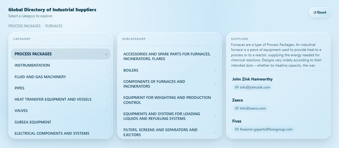 FURNACES Directory Cover