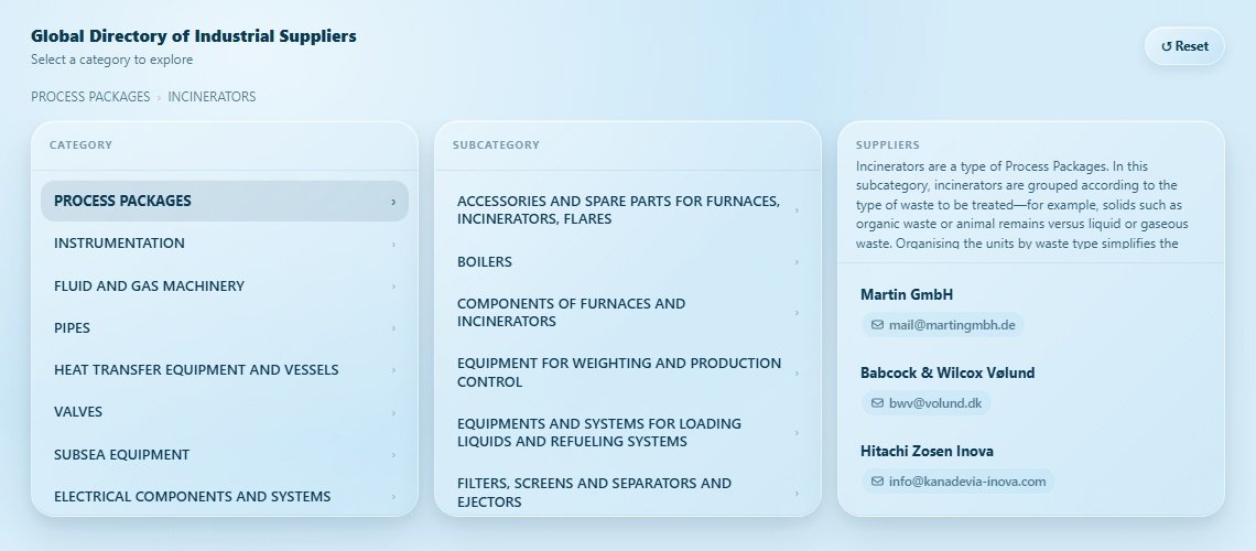 INCINERATORS Directory Cover