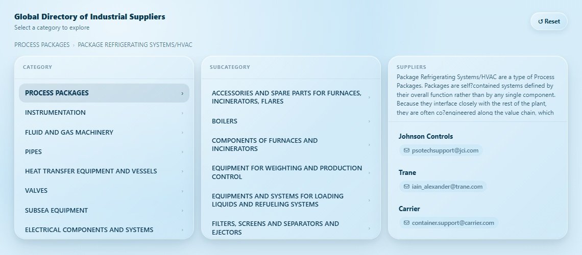 PACKAGE REFRIGERATING SYSTEMS/HVAC Directory Cover
