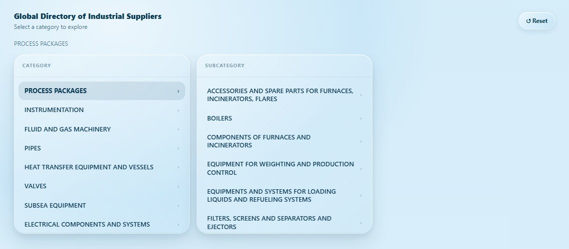 PROCESS PACKAGES Directory Cover