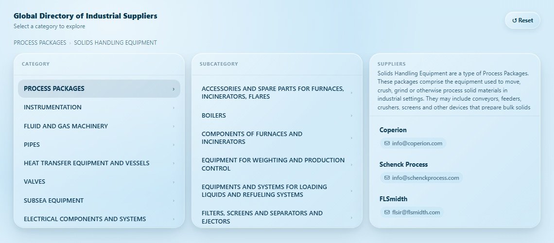 SOLIDS HANDLING EQUIPMENT Directory Cover