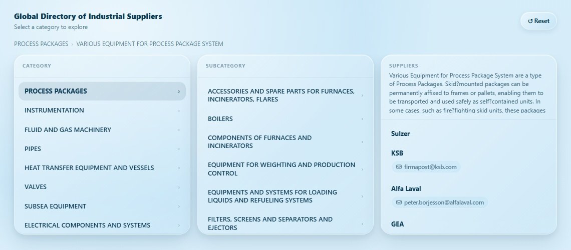VARIOUS EQUIPMENT FOR PROCESS PACKAGE SYSTEM Directory Cover