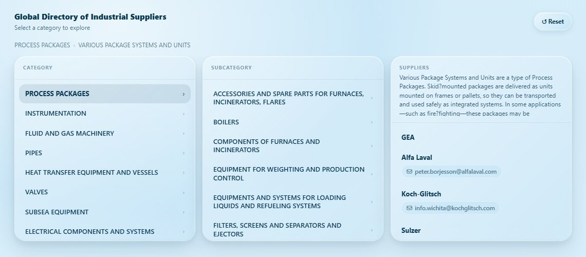 VARIOUS PACKAGE SYSTEMS AND UNITS Directory Cover