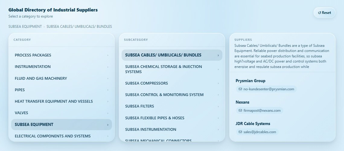 SUBSEA CABLES/ UMBILICALS/ BUNDLES Directory Cover