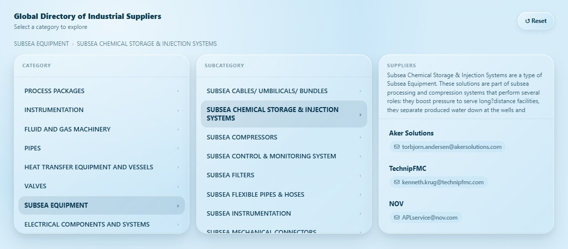 SUBSEA CHEMICAL STORAGE & INJECTION SYSTEMS Directory Cover