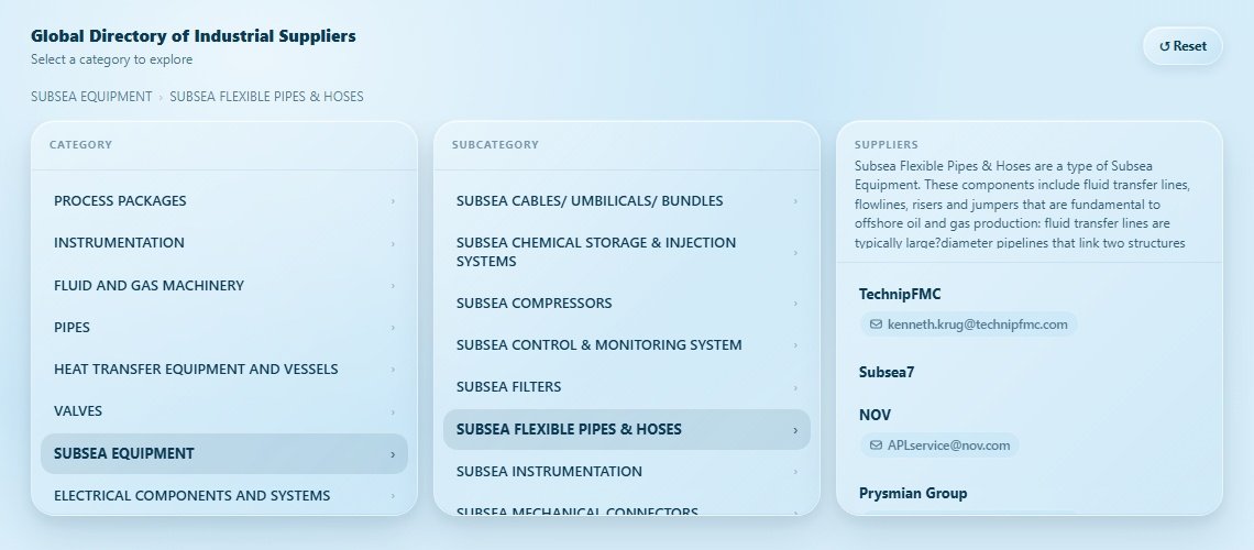 SUBSEA FLEXIBLE PIPES & HOSES Directory Cover