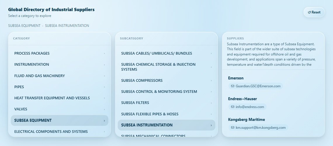 SUBSEA INSTRUMENTATION Directory Cover