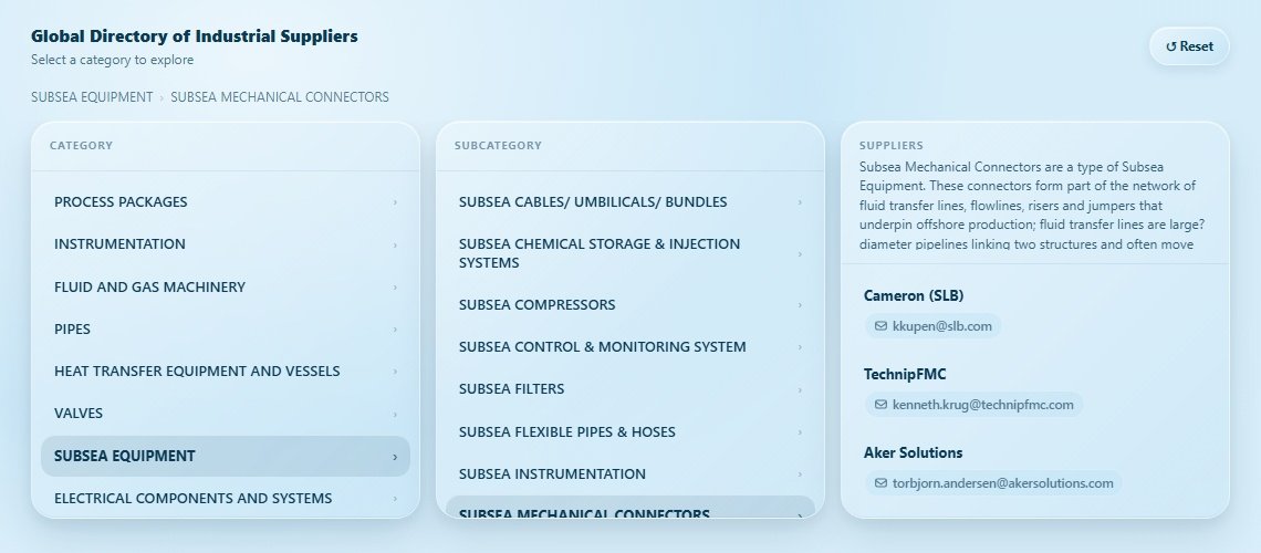 SUBSEA MECHANICAL CONNECTORS Directory Cover
