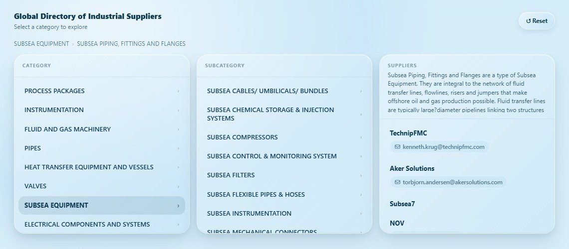 SUBSEA PIPING, FITTINGS AND FLANGES Directory Cover