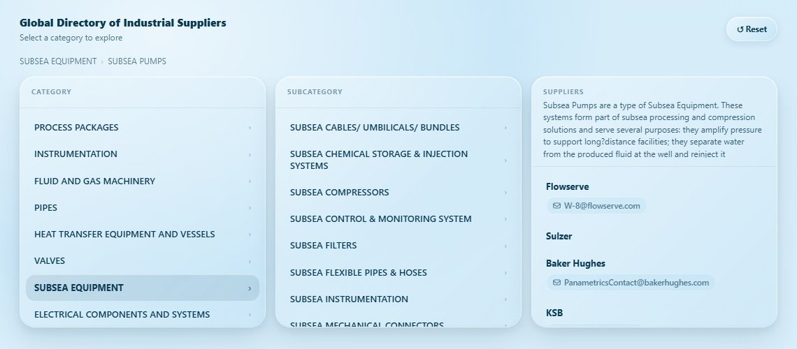SUBSEA PUMPS Directory Cover