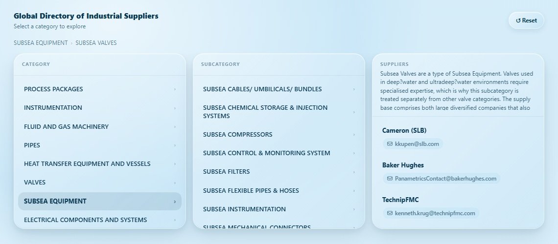 SUBSEA VALVES Directory Cover