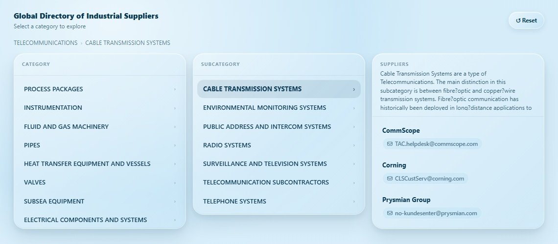 CABLE TRANSMISSION SYSTEMS Directory Cover