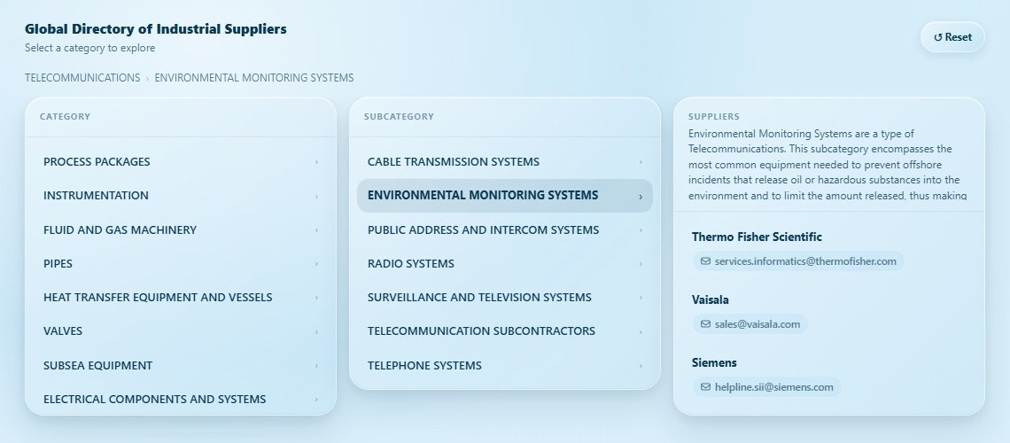 ENVIRONMENTAL MONITORING SYSTEMS Directory Cover