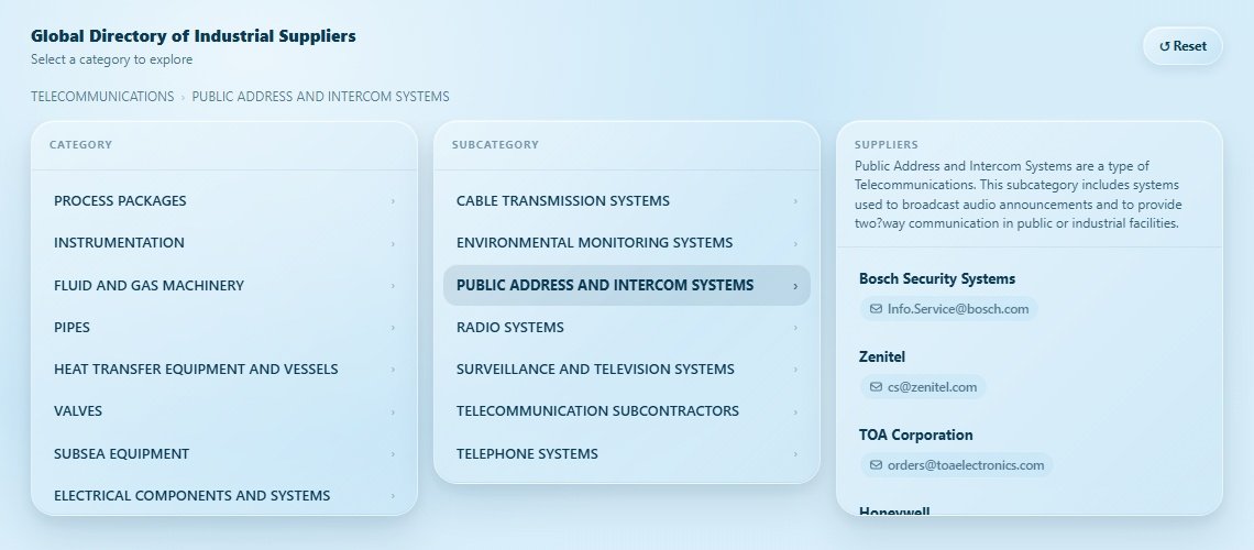 PUBLIC ADDRESS AND INTERCOM SYSTEMS Directory Cover