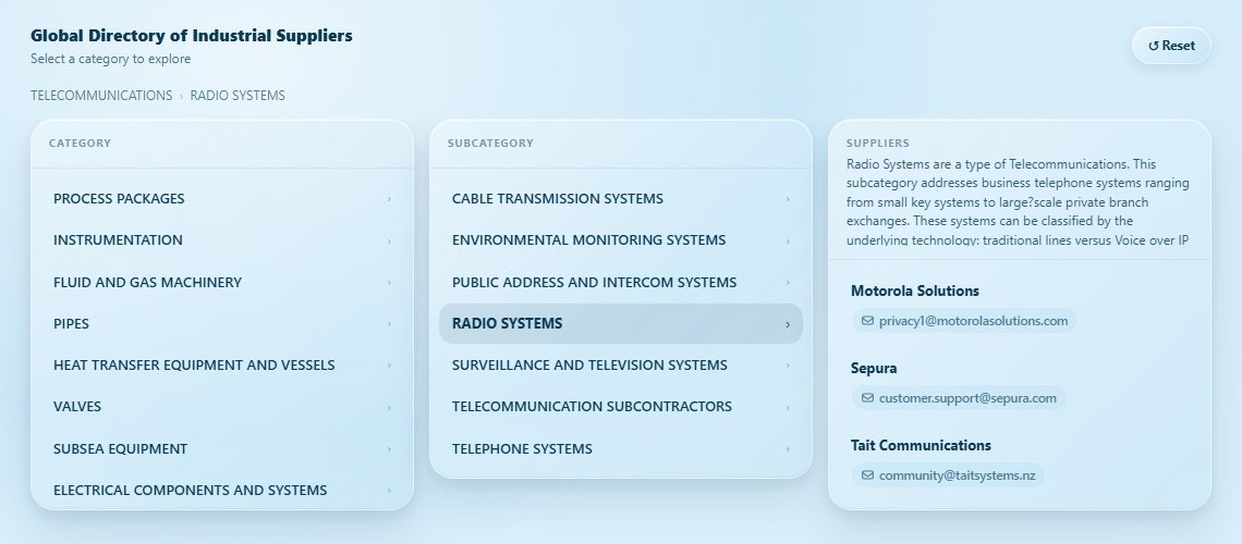 RADIO SYSTEMS Directory Cover