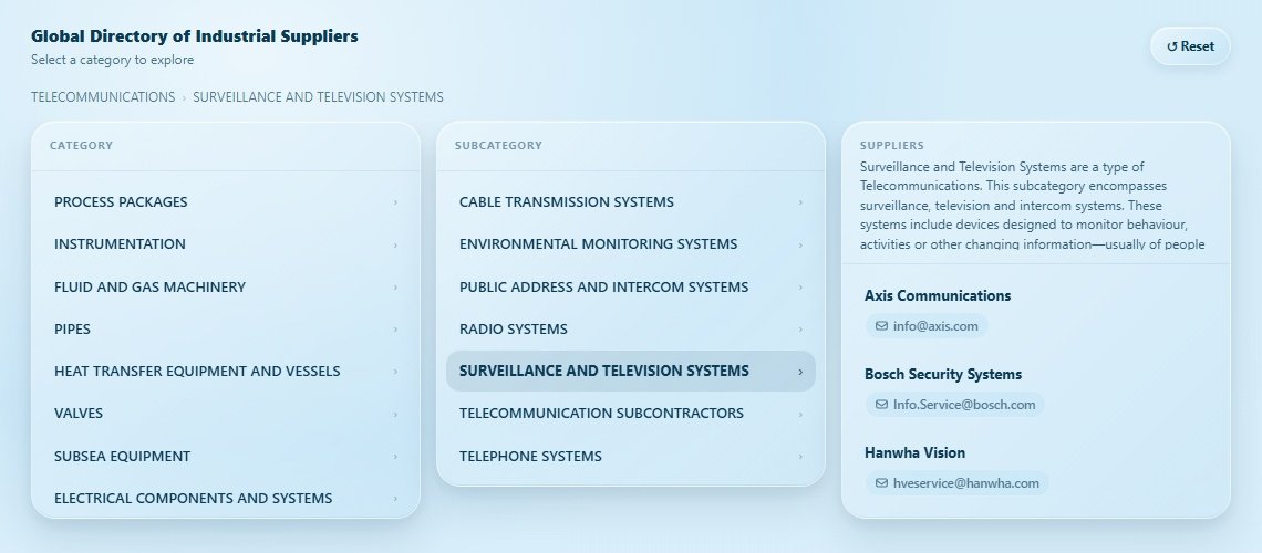 SURVEILLANCE AND TELEVISION SYSTEMS Directory Cover