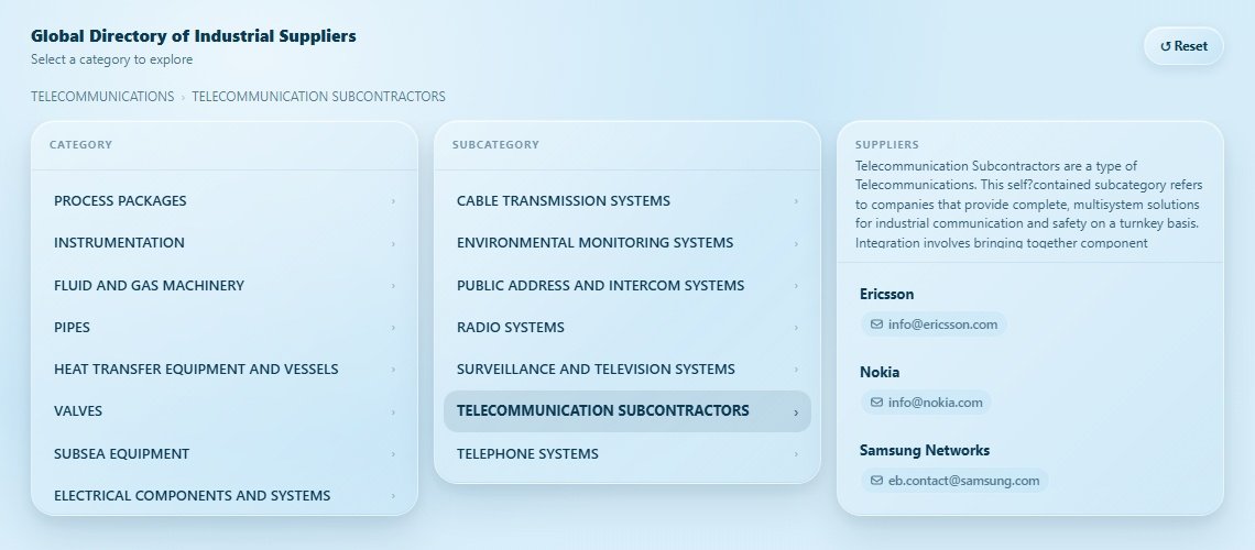TELECOMMUNICATION SUBCONTRACTORS Directory Cover