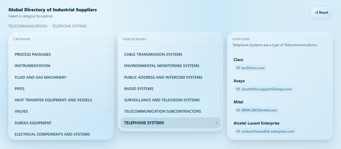 TELEPHONE SYSTEMS Directory Cover