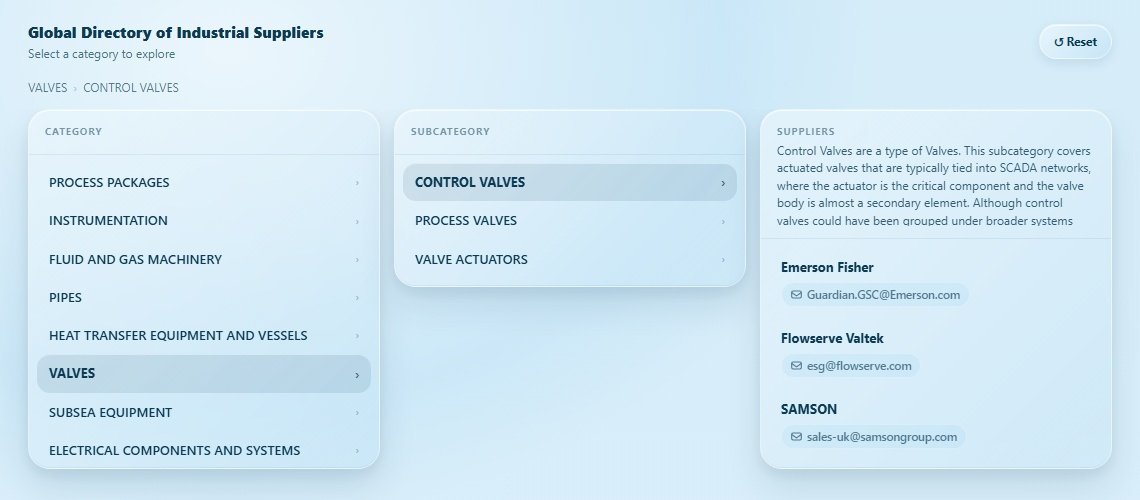 CONTROL VALVES Directory Cover
