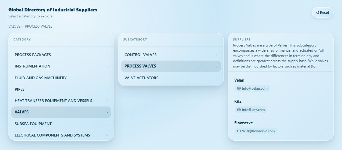 PROCESS VALVES Directory Cover
