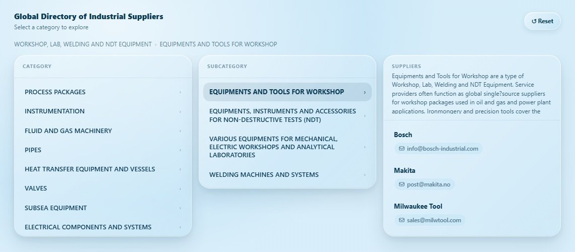 EQUIPMENTS AND TOOLS FOR WORKSHOP Directory Cover